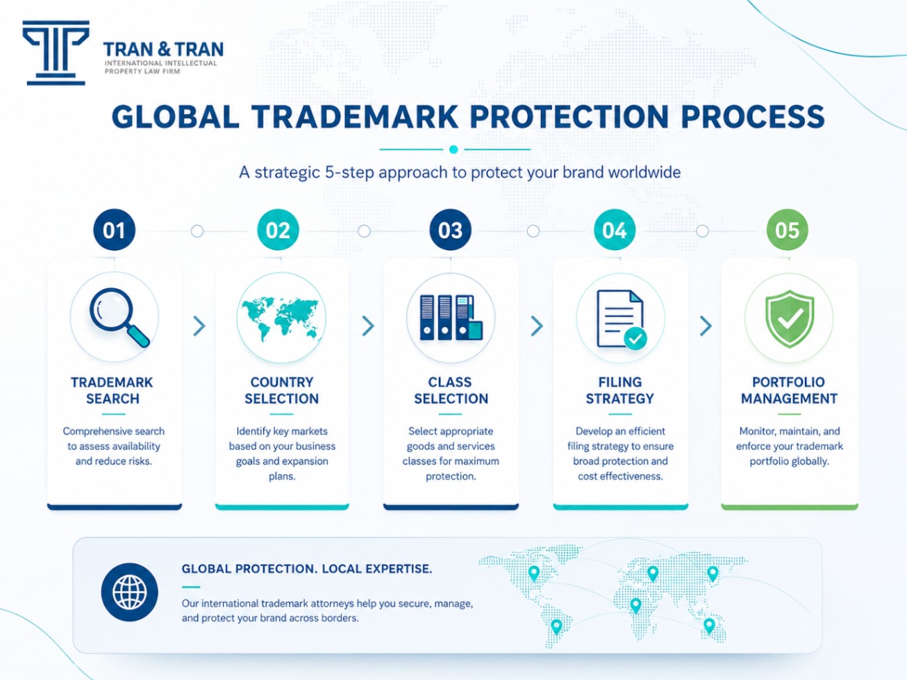 How to choose the right global trademark attorney