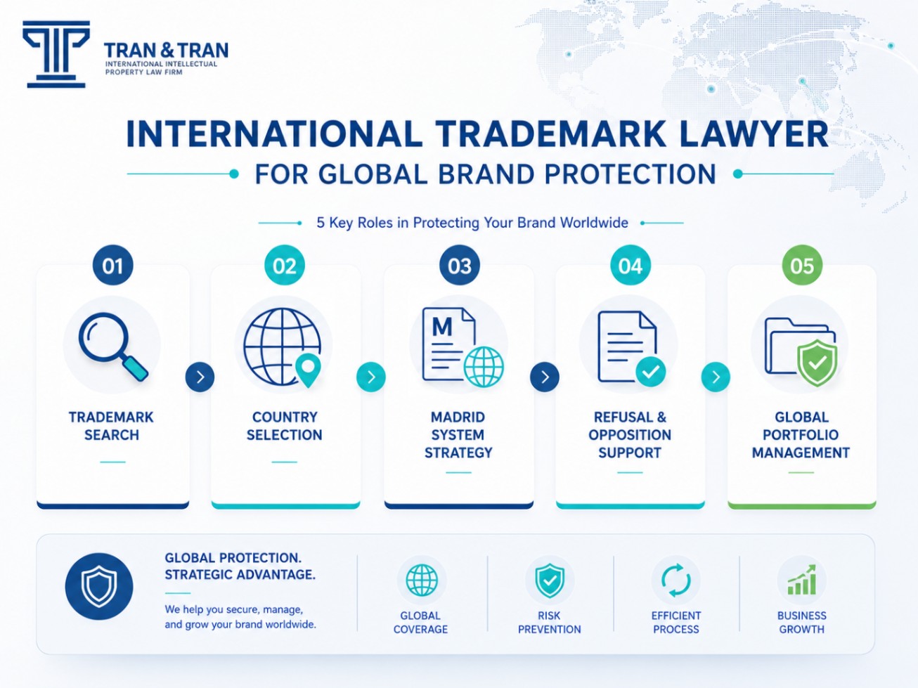 How international trademark lawyers handle refusals and oppositions