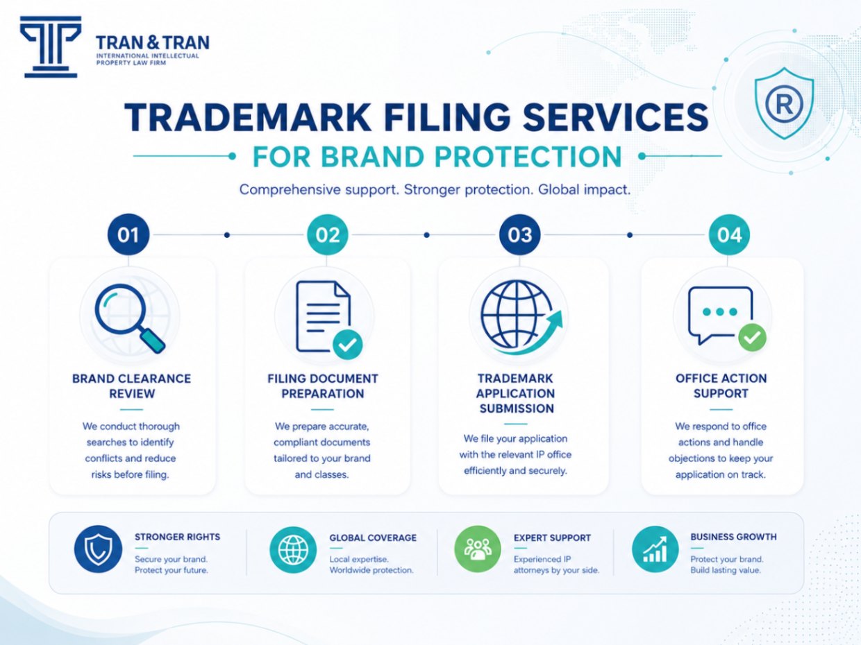 Do you need a lawyer for trademark filing?