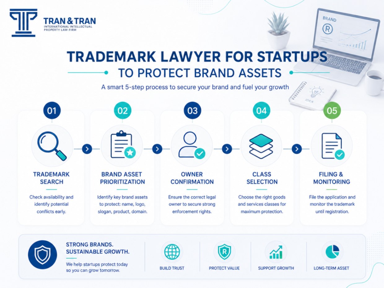 Who should own the trademark in a startup?