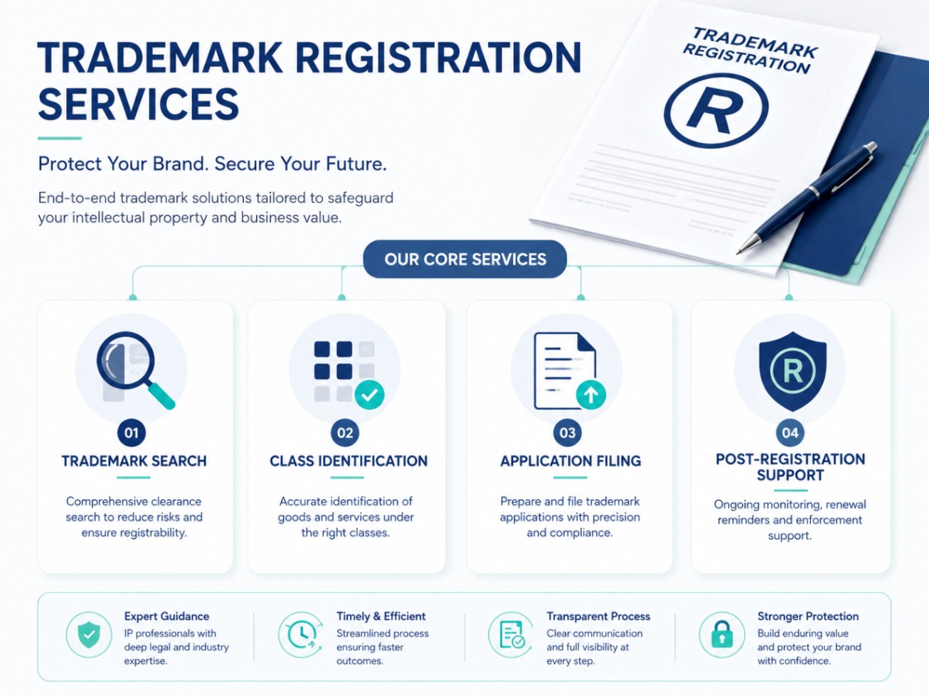 How long does trademark registration take?