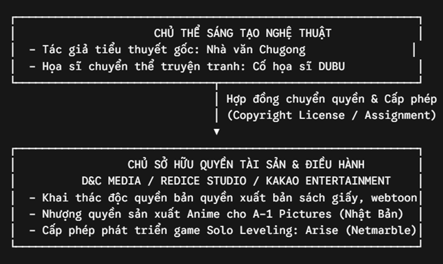 CHỦ THỂ SÁNG TẠO NGHỆ THUẬT