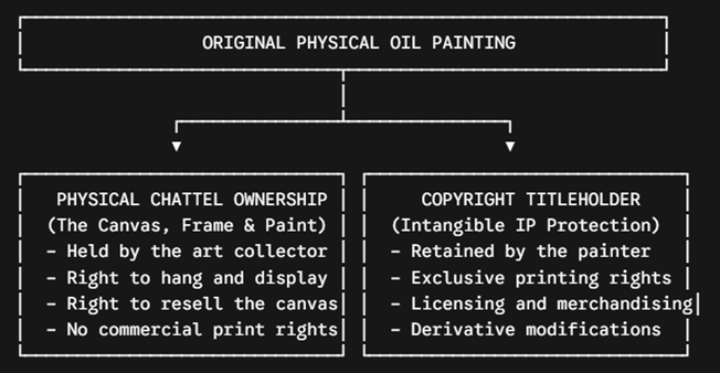 ORIGINAL PHYSICAL OIL PAINTING