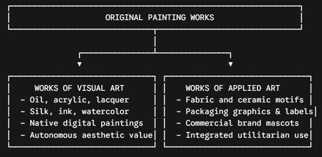 ORIGINAL PAINTING WORKS