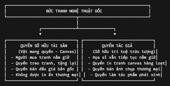 BỨC TRANH NGHỆ THUẬT GỐC 