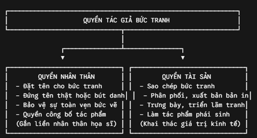 QUYỀN TÁC GIẢ BỨC TRANH