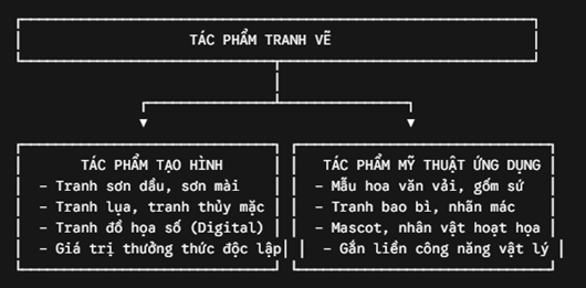 TÁC PHẨM TRANH VẼ 