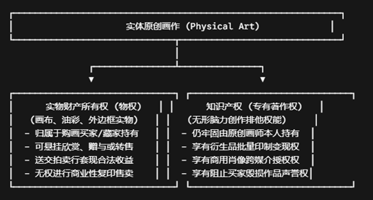 实体原创画作 (Physical Art)