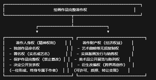 绘画作品完整著作权