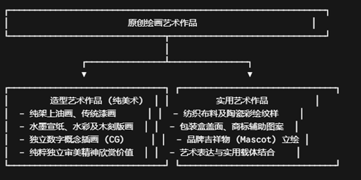 原创绘画艺术作品